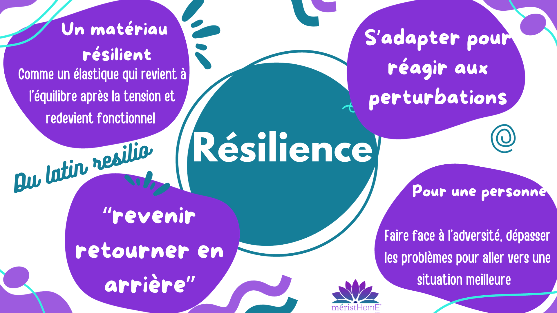 Infographie résilience